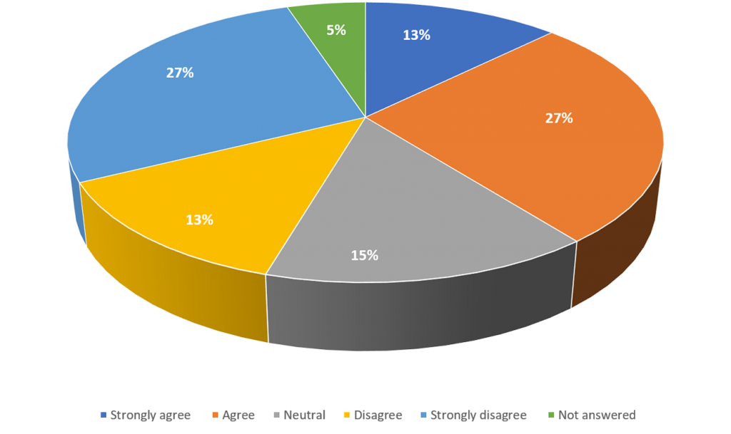 Feedback form graph 3