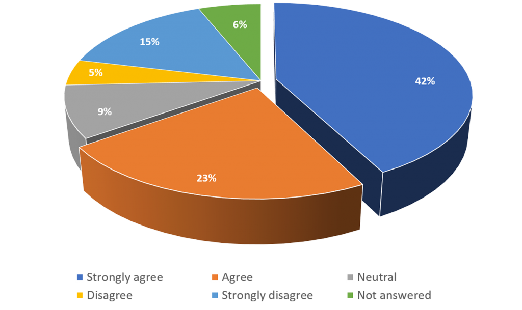 Feedback form graph 4